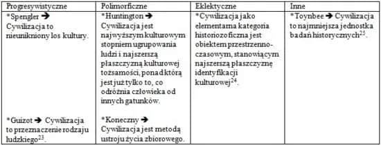 Zderzenie cywilizacji Huntingtona: Kontrowersje i aktualność teorii