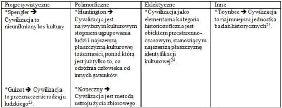 Zderzenie cywilizacji Huntingtona: Kontrowersje i aktualność teorii