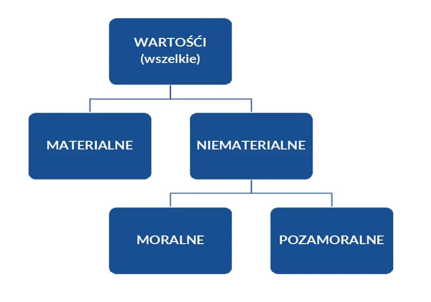 Znaczenie słowa kultura: Jak kultura kształtuje nasze życie i wartości