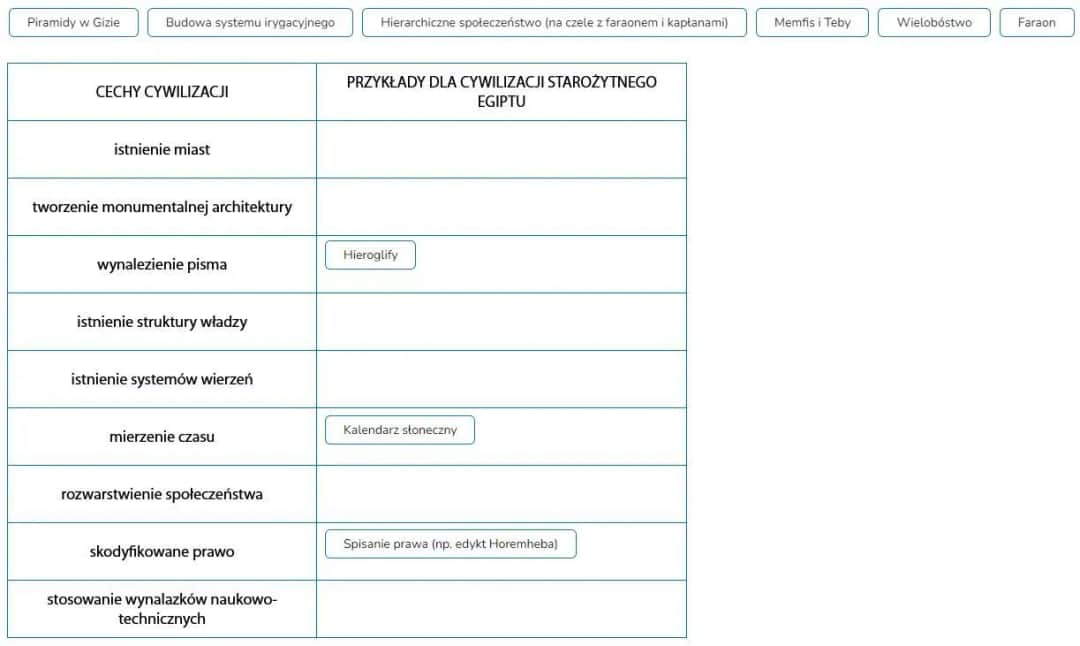 Cechy cywilizacji: Kluczowe elementy, które kształtują społeczeństwa