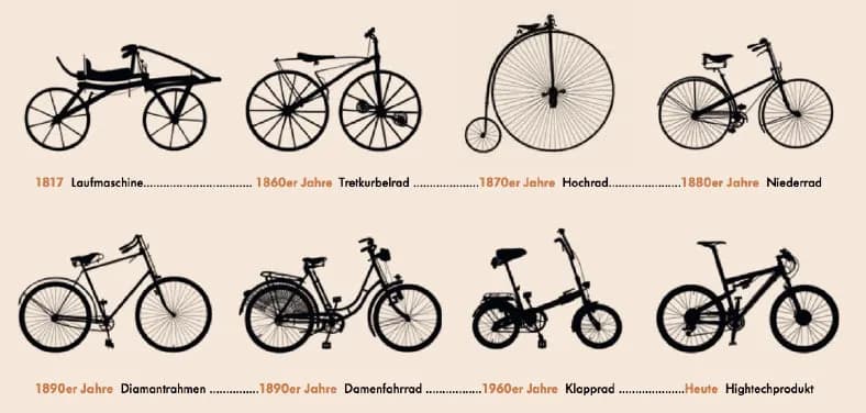 Kiedy wynaleziono rower? Odkryj fascynującą historię jego powstania